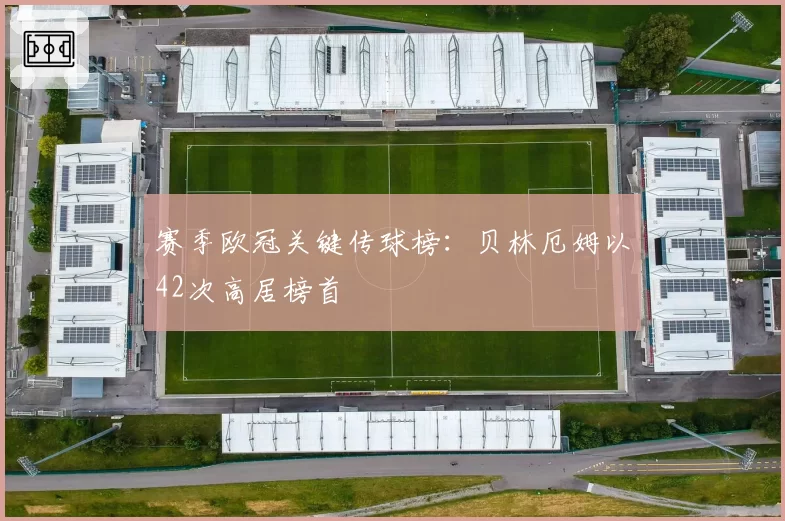 赛季欧冠关键传球榜：贝林厄姆以42次高居榜首